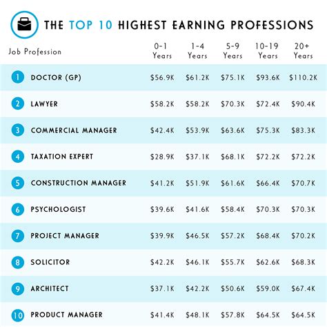 average onlyfans income|OnlyFans Revenue, Users, and Top Earners Statistics。